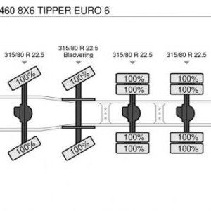 foto NEU - Eur6 Kipper 8x4 Volvo